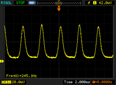 Scintillement PWM à 245,1 Hz à des niveaux de luminosité de 25 % et moins