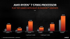 Ryzen 7 5700G contre Intel Core i7-10700. (Image source : AMD)