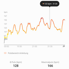 Mesure de la fréquence cardiaque avec la Samsung Galaxy Watch 6