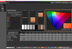 ColorChecker après calibration