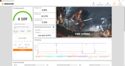 Fire Strike sur la batterie avec des pertes de performance considérables