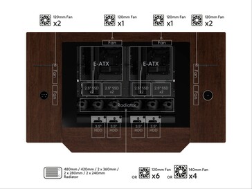 Configuration à deux systèmes.