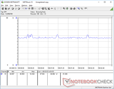 Witcher 3 Consommation d'énergie en Ultra 1080p