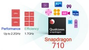 Qualcomm SD 710