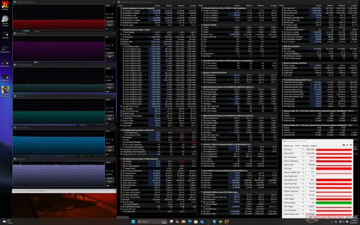 Alienware 16 Area-51 Cyberpunk 2077 stress (mode Turbo)