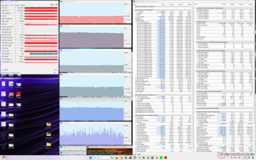 Prime95+FurMark stress (profil personnalisé, CPU Boost, GPU High, Max Fan on)