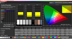 Dell Latitude 5290 - ColorChecker (après calibrage).