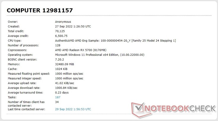 Liste des processeurs AMD 100-000000454-20_Y dans la base de données Einstein@Home (Source : propre)