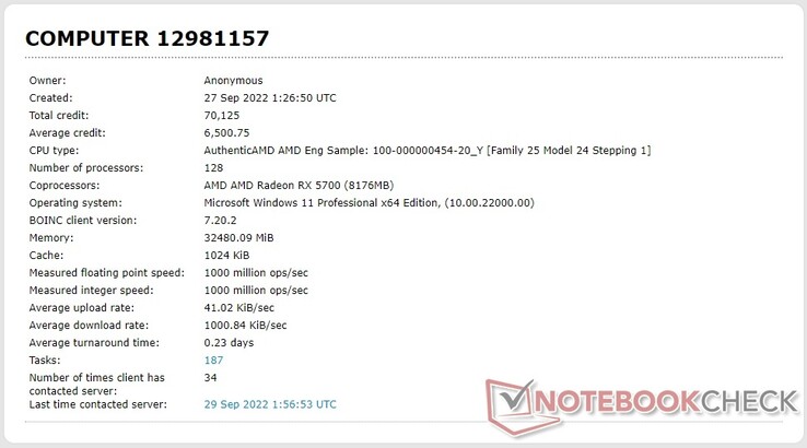 Liste des processeurs AMD 100-000000454-20_Y dans la base de données Einstein@Home (Source : propre)