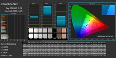 ColorChecker calibré