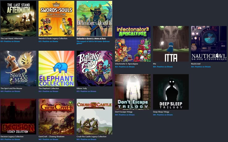 Tous les jeux inclus dans l'offre Armor Games et leurs notes respectives (Image source : Humble Bundle)