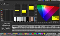 Précision des couleurs CalMAN