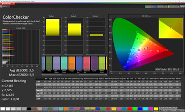 Précision des couleurs (profil : naturel, espace colorimétrique cible : sRGB)