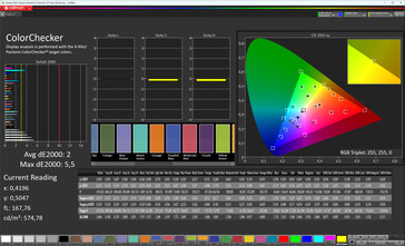 Précision des couleurs (profil : Original Color Pro, gamme cible : sRGB)