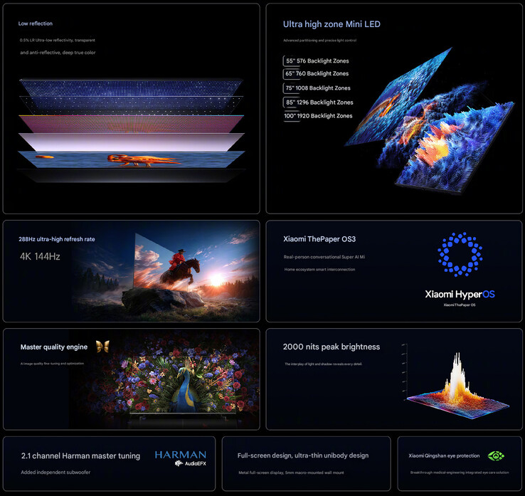 Principales caractéristiques de la nouvelle série de téléviseurs LED S Mini (traduction automatique)
