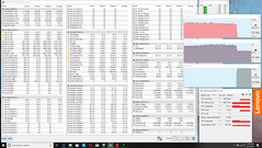 Lenovo IdeaPad 730S-13IWL - Test intensif CPU et GPU combinés.