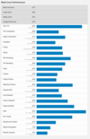 (Image source : Geekbench)