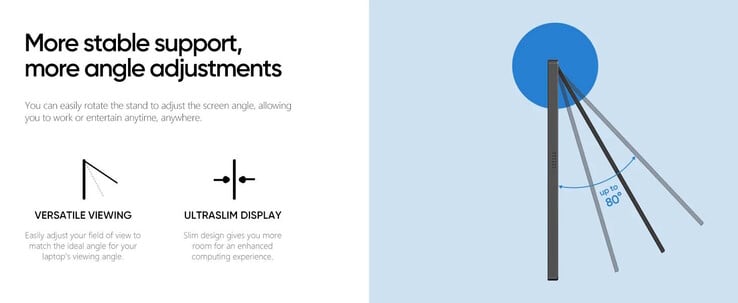 L'angle du moniteur est réglable (Source : Arzopa)