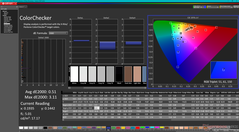 ColorChecker après étalonnage