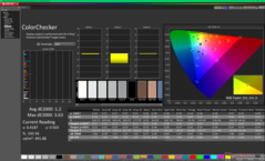 ColorChecker avant l'étalonnage