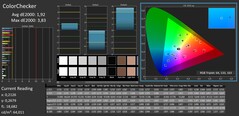 ColorChecker calibré