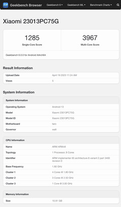 (Source : Geekbench)