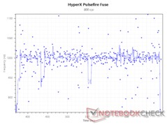 taux d'interrogation de 1 000 Hz à 800 DPI