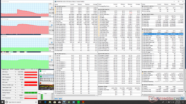 Asus ZenBook S13 UX392FN - Sollicitations Prime95 et FurMark.