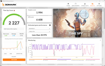 3DMark Time Spy (sur batterie), pas significativement plus mauvais