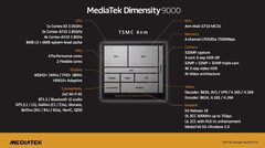 Le Dimensity 9000. (Source : MediaTek)