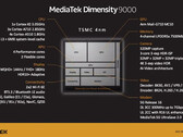 Le Dimensity 9000. (Source : MediaTek)