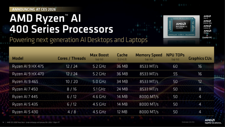 Série AMD Ryzen AI 400. (Source de l'image : AMD)
