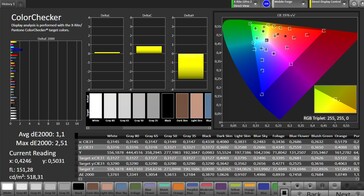 Précision des couleurs CalMAN