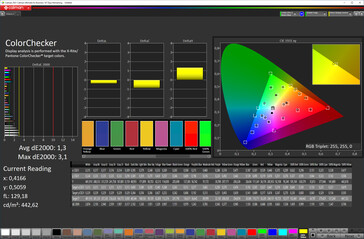 Précision des couleurs (schéma de couleurs "Original Color", espace couleur cible sRGB)