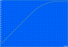 ThinkPad E580 - Temps de charge.