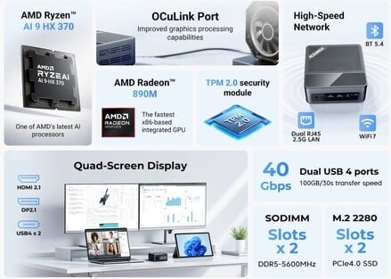 Principales caractéristiques du mini-PC (Source : Acemagic)