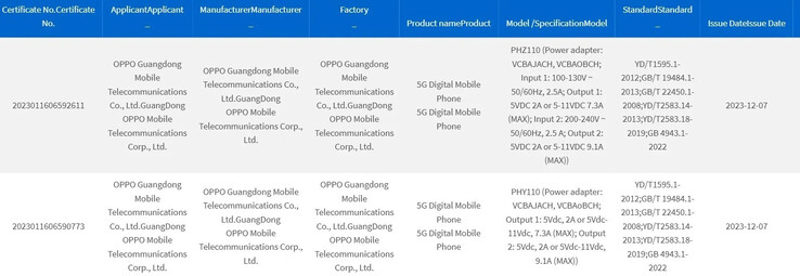 La série présumée OPPO Find X7 apparaît dans la base de données de 3C. (Source : 3C via MySmartPrice)