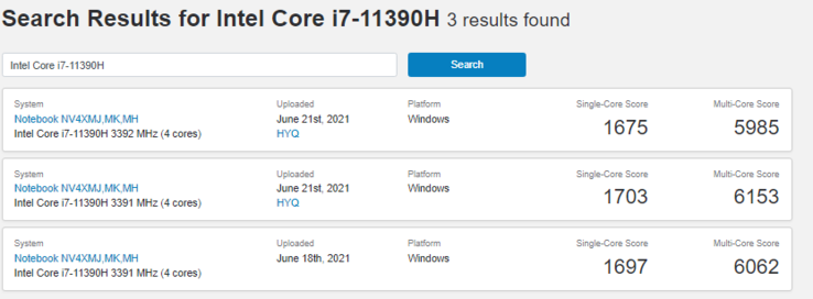 (Image source : Geekbench)