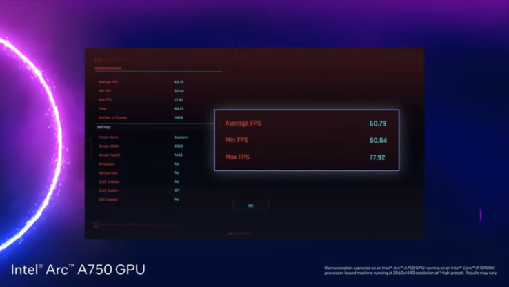 Performances de l'Intel Arc A750 Cyberpunk 2077 (image via Intel)