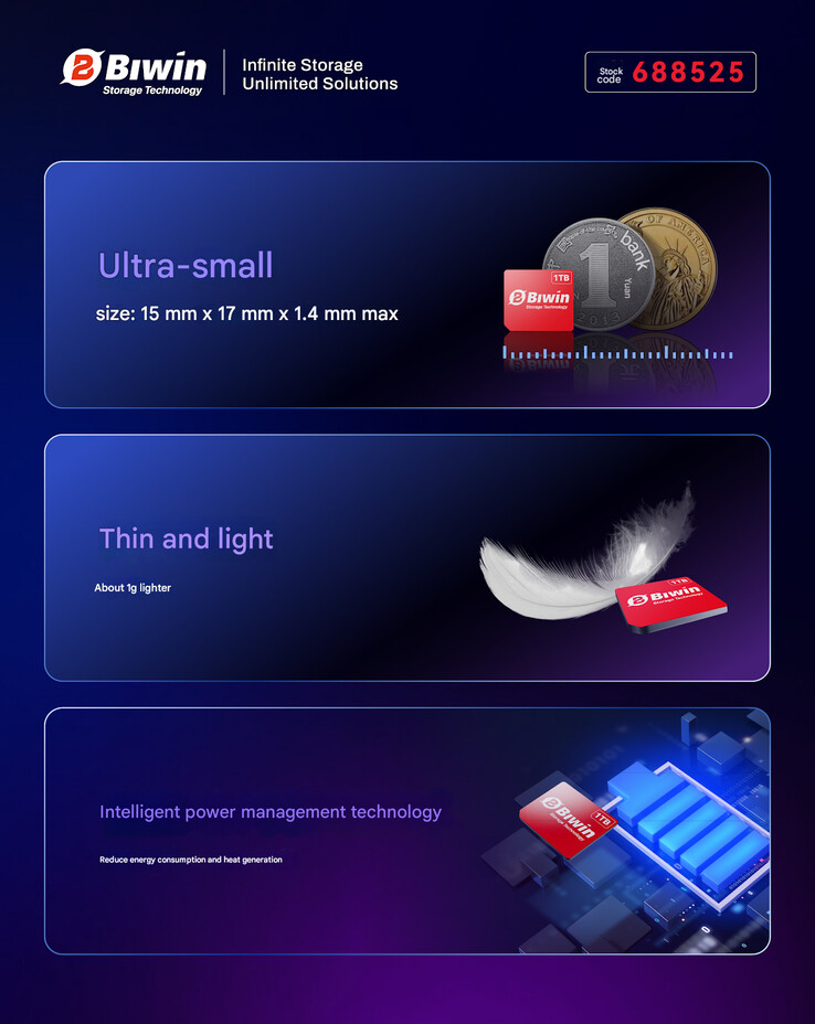 Le Mini SSD est petit et léger (Image source : Biwin - machine translated)