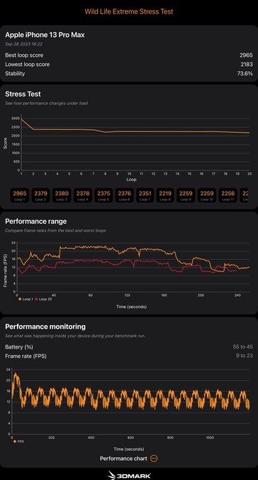 Résultat du test 3D Mark Wild Life Extreme Stress Test pour le A15 Bionic. (Source : Notebookcheck)