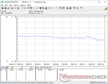 Consommation électrique lors de l'utilisation de 3DMark 06