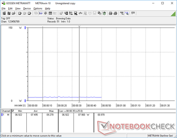 Ecran noir avec luminosité minimale de 0 à 20 secondes, et écran blanc avec luminosité minimale après 21 secondes, sur le XPS 15 7590. La différence n'est que de 1 W.