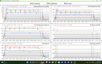 Analyse logarithmique des différents modes de fonctionnement