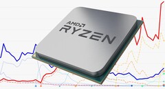 La marque Ryzen a connu un succès incroyable pour AMD depuis son lancement au premier trimestre 2017. (Source de l&#039;image : AMD/Ingebor - édité)