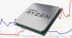 La marque Ryzen a connu un succès incroyable pour AMD depuis son lancement au premier trimestre 2017. (Source de l'image : AMD/Ingebor - édité)