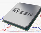 La marque Ryzen a connu un succès incroyable pour AMD depuis son lancement au premier trimestre 2017. (Source de l'image : AMD/Ingebor - édité)