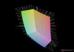 vs. sRGB : 61% de couverture