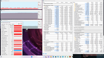 Witcher 3 stress (mode performance)