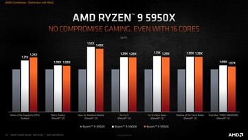 (Source : AMD)